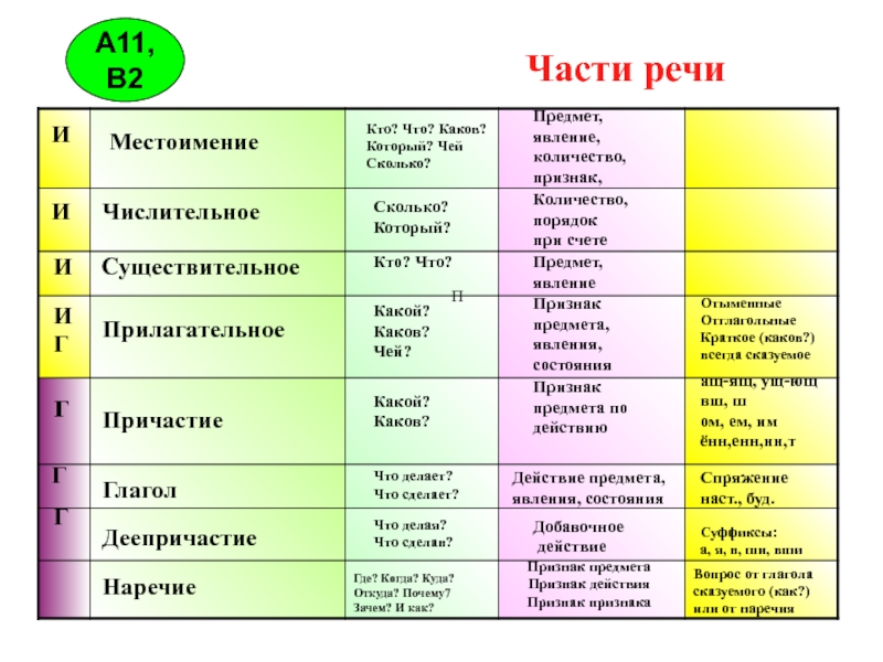 Схема существительное глагол существительное