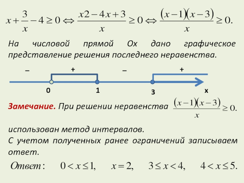 На числовой прямой Ox дано графическое представление решения последнего неравенства.Замечание. При решении неравенства 		использован метод интервалов. С