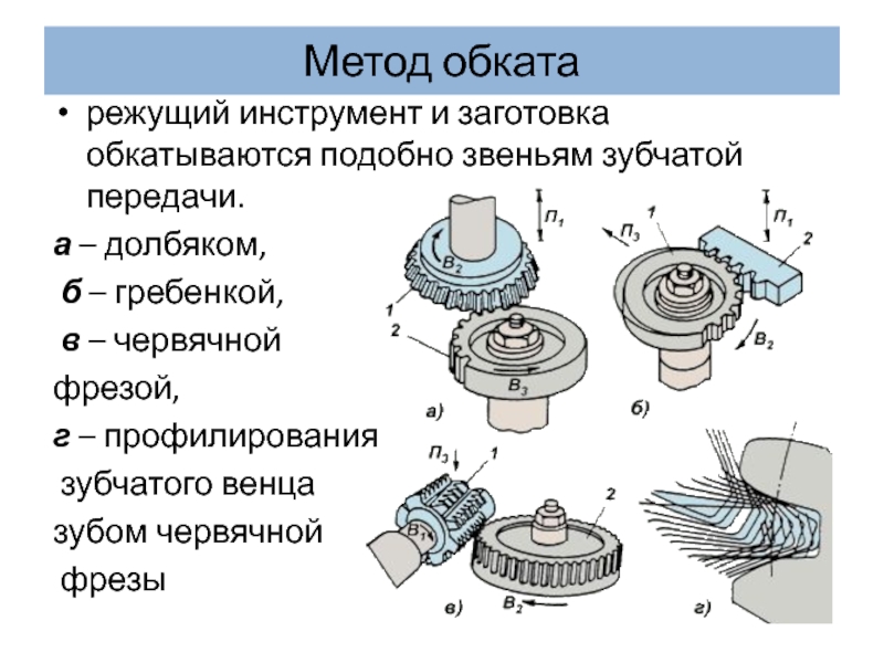 Методы нарезания зубчатых