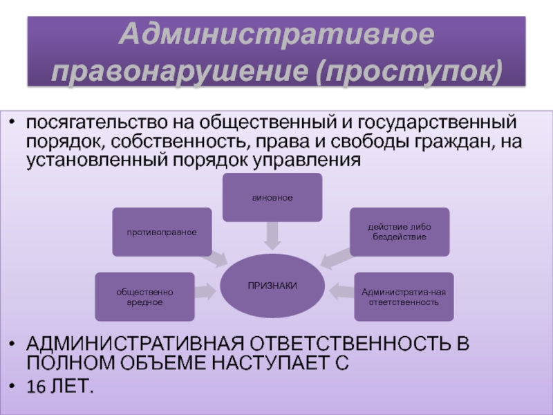 Объект административного правонарушения презентация