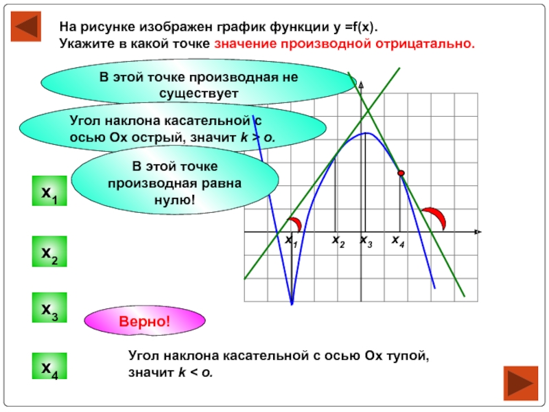 Наибольшее значение производной в точке. Наклон Графика функции. Наклоны графиков функций. В каких точках функция не существует. Угол наклона Графика функции.