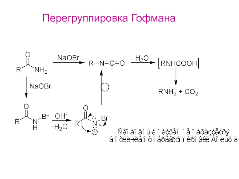 Перегруппировка бекмана