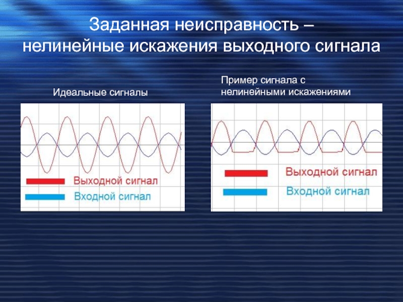 Сигнала причина. Нелинейные искажения в транзисторном усилителе. Искажения синусоидального сигнала. Нелинейные искажения усилителя определяются. Нелинейные искажения в усилителях график.