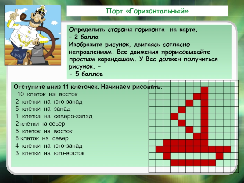 12 клеток на восток 5 клеток на юго запад 14 клеток на запад рисунок