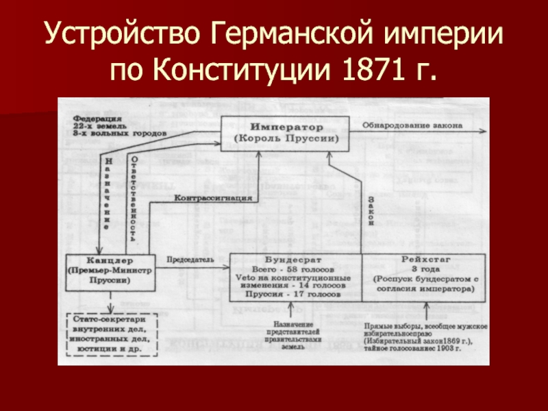 Германия на пути к европейскому лидерству план параграфа