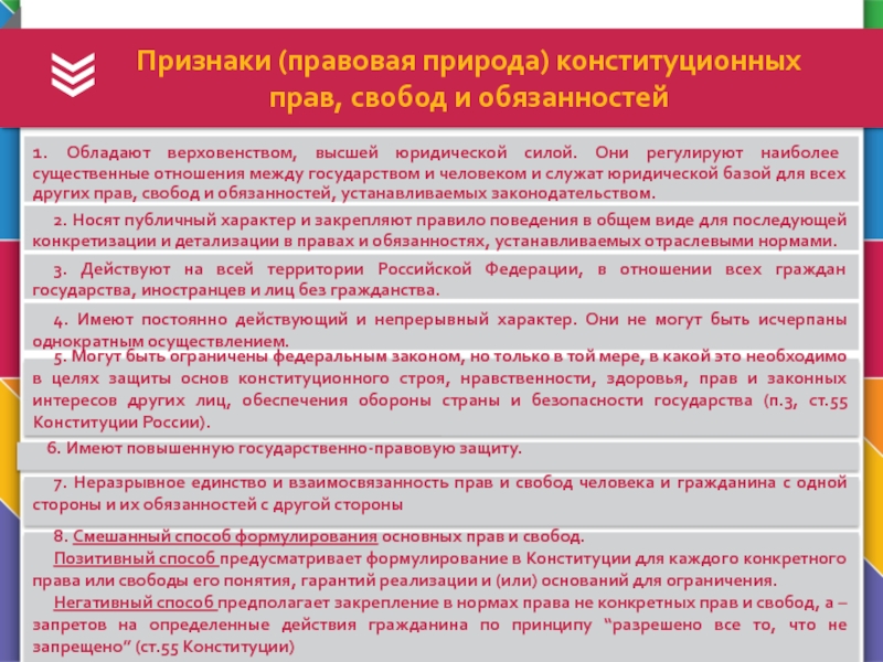 Юридические механизмы защиты прав человека в российской федерации 10 класс презентация право