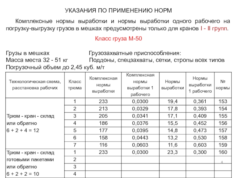 Измерение массы груза. Класс груза м-50. Комплексные нормативы. Комплексные нормы в нормировании. Мука класс груза.