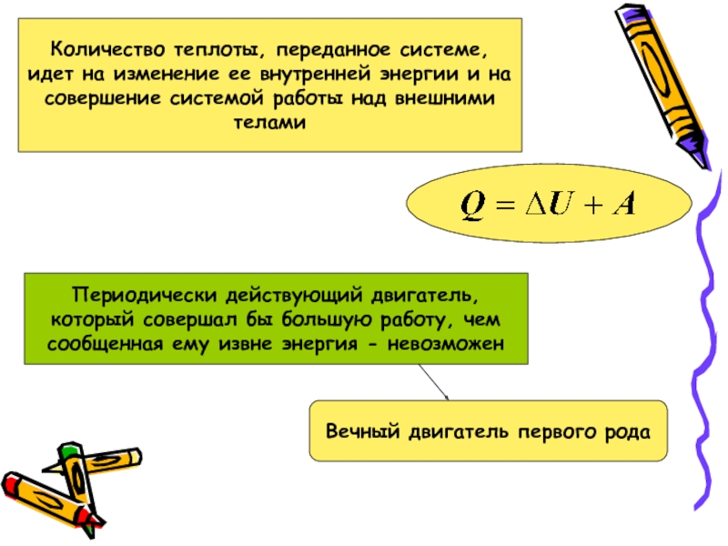 Количество теплоты, переданное системе, идет на изменение ее внутренней энергии