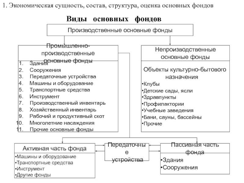 Структура оценки