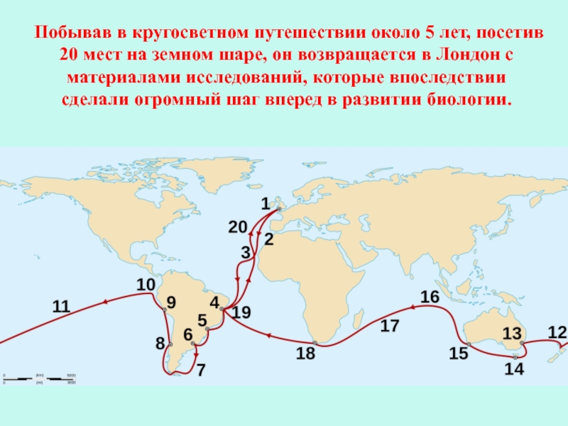 Маршрут путешествия презентация