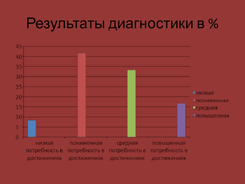 Шкала результатов