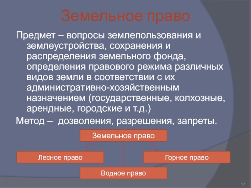 Земельное право это. Предмет земельного права. Земельное право предмет правового регулирования. Предмет и метод земельного права. Предмет земельного права схема.