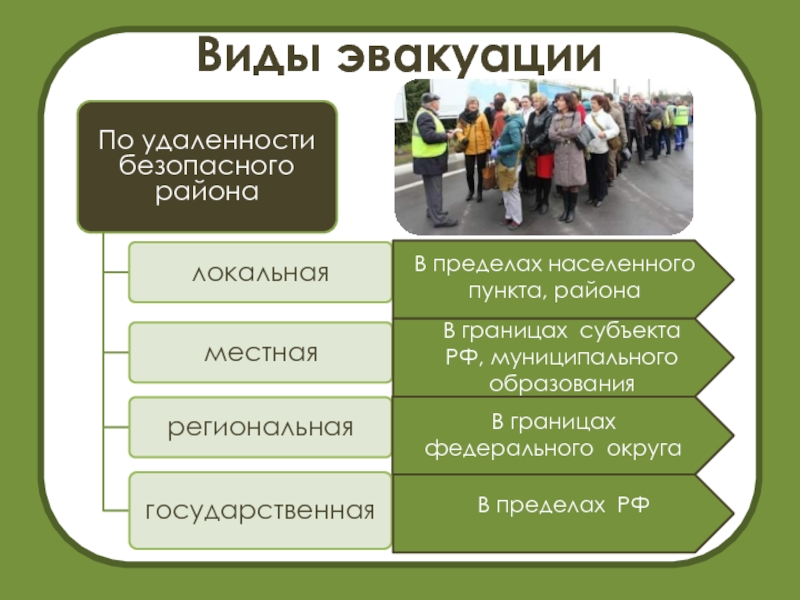 Виды эвакуации. Виды эвакуации по удаленности. Вид эвакуации по удаленности района. Виды эвакуации по удаленности безопасного района. Виды эвакуации локальная.