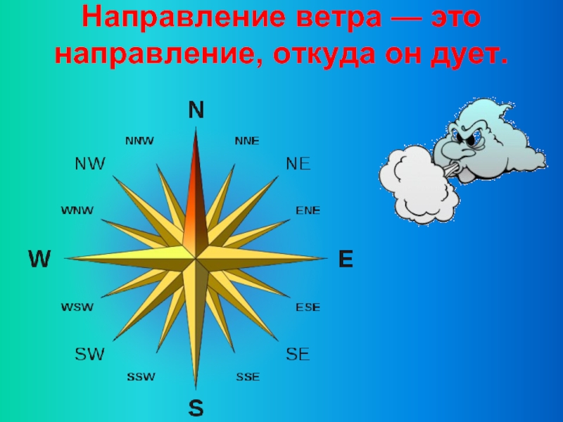 Картинки для детей направление ветра