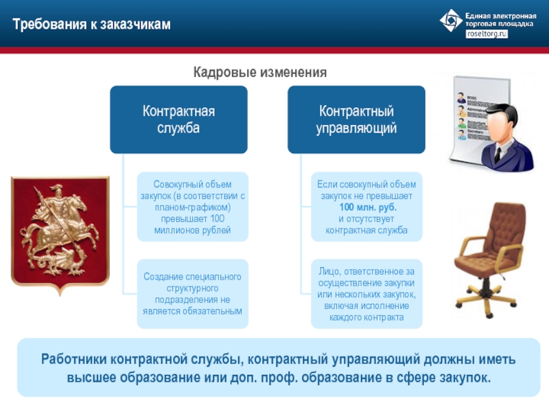 Описание объекта закупки 44 фз с последними изменениями презентация