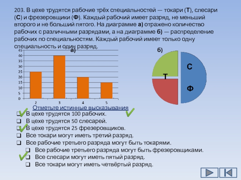 Визуализация информации в текстовых документах 7 класс презентация