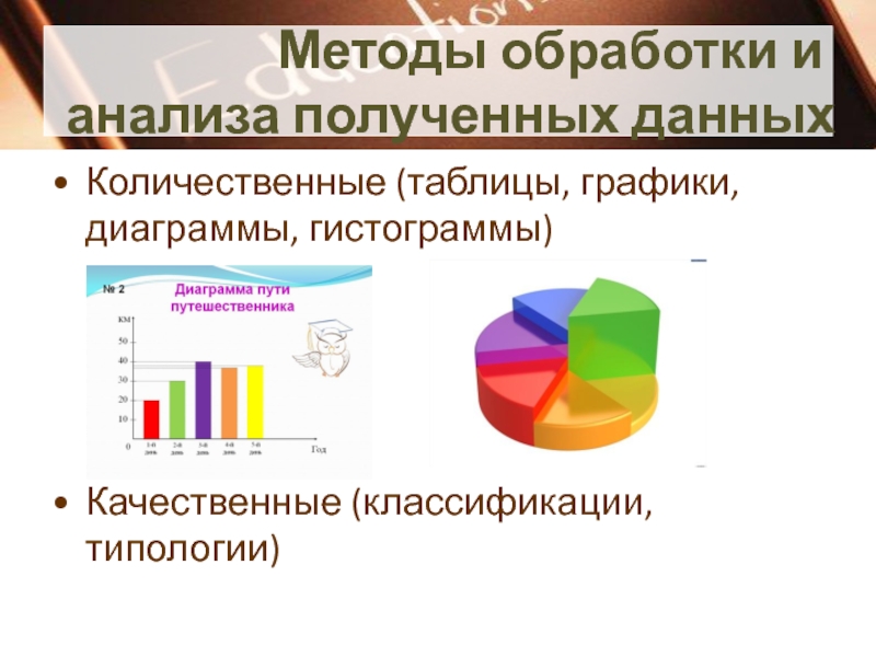 Метод классификации типологии. Методы обработки информации в экономике. График это метод обработки информации. Квантитативный метод в типологии. Количественная типологическая групповая какая будет диаграмма.