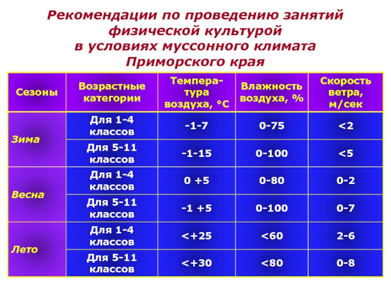 Презентация климат приморского края