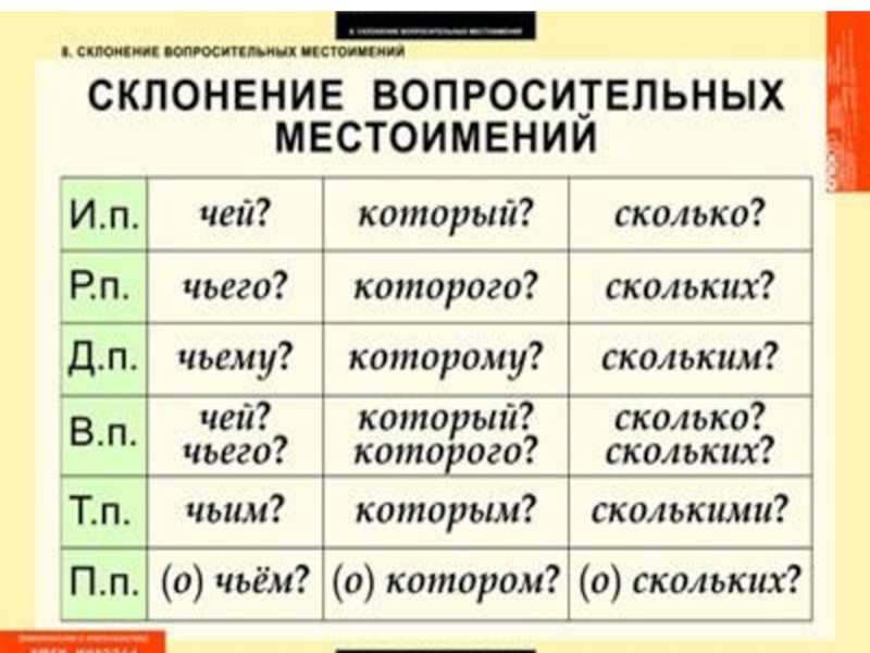 Руководитель проекта склонение