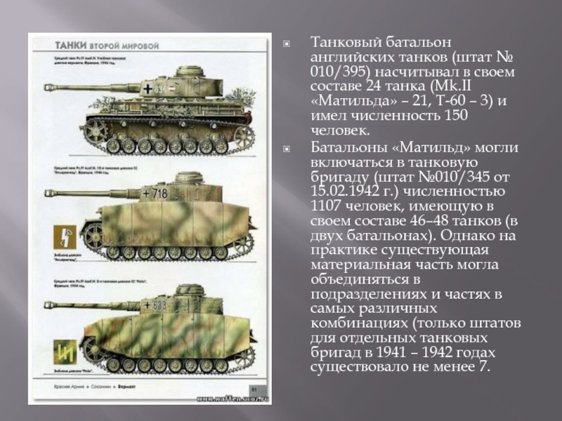 Танковый батальон английских танков (штат № 010/395) насчитывал в своем составе 24 танка (Мk.II «Матильда» – 21,
