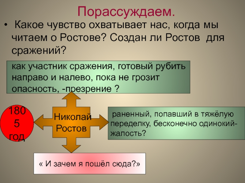 Шенграбенское сражение презентация 10 класс