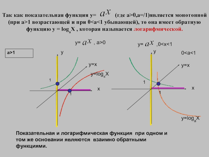 Презентация 10 класс алгебра логарифмическая функция