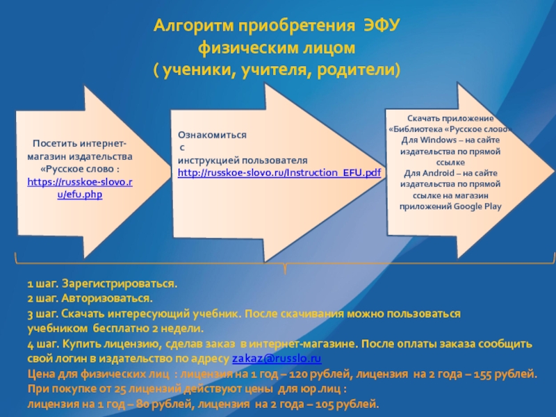 Алгоритм покупки. Алгоритм покупки в интернет магазине. Алгоритм покупка учебников. Алгоритм закупки оборудования.