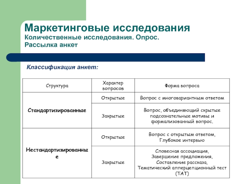 Пример маркетингового исследования презентация