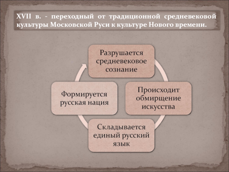 Культура средневековой руси. Направления культуры средневековья. Основные направления средневековой культуры. Черты средневековой культуры кратко. Русская культура средних веков.