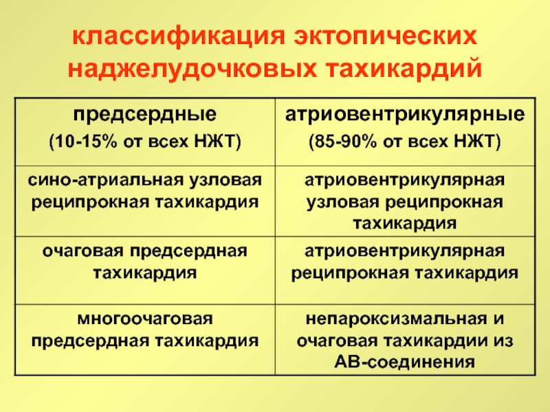 Наджелудочковая тахикардия презентация