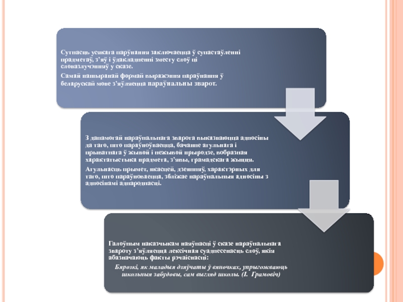 План урока параўнальны зварот 8 клас