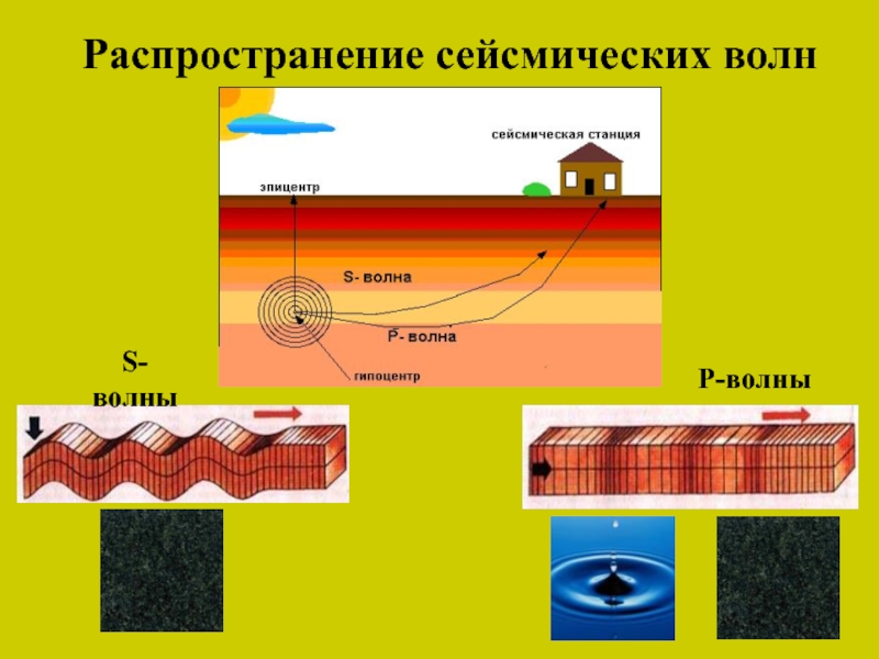 Сейсмические волны презентация