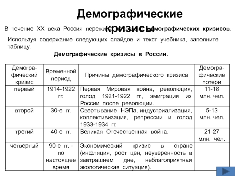 Презентация на тему численность населения россии 8 класс