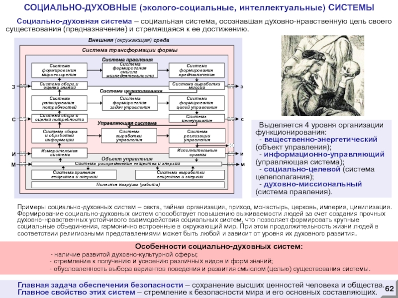 Социальная система человека. Подсистемы духовной системы. Система социальной безопасности. Духовная система на социальную систему. Цель существования системы.