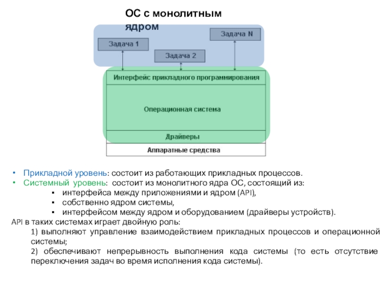 Доклад: Прикладной или системный?