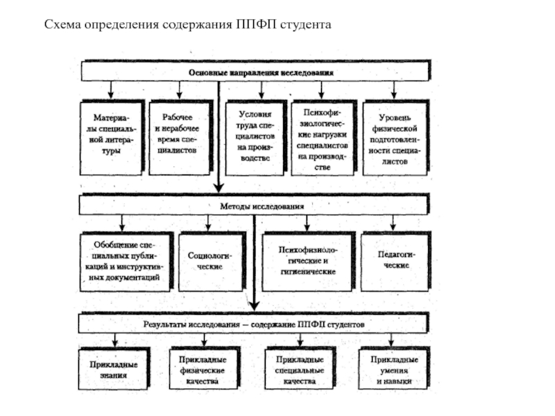 Схема определение. Профессионально-Прикладная физическая подготовка студентов. Средства ППФП студентов. Схема это определение. Содержание профессионально-прикладной физической подготовки.