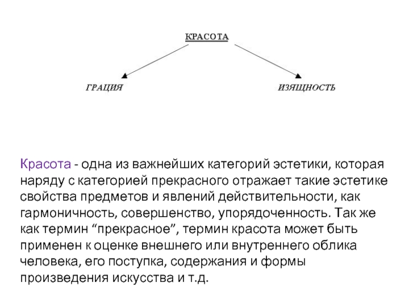 Красота понятие субъективное фф минсоны. Что такое красота термин. Красота понятие субъективное. Эстетические категории. Как определить понятие прекрасное и другие категории эстетики.