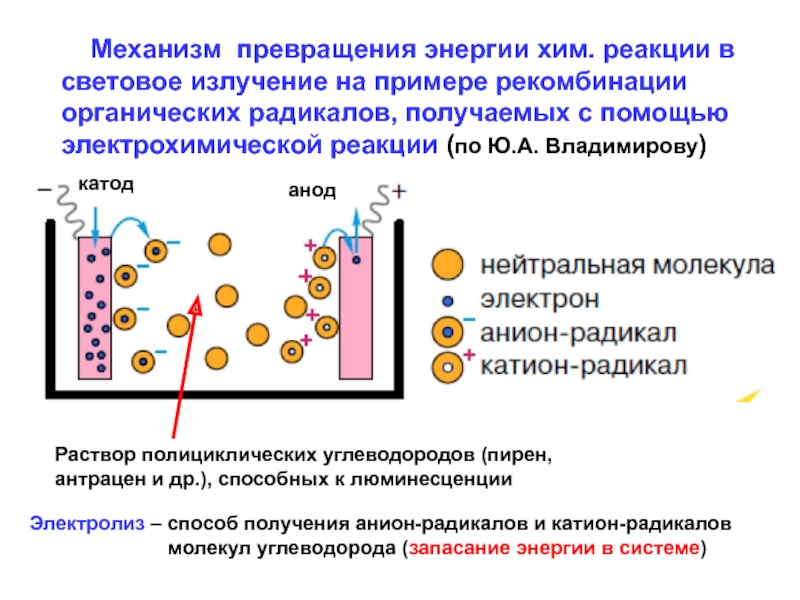 Каким образом отображается на энергетической диаграмме процесс рекомбинации