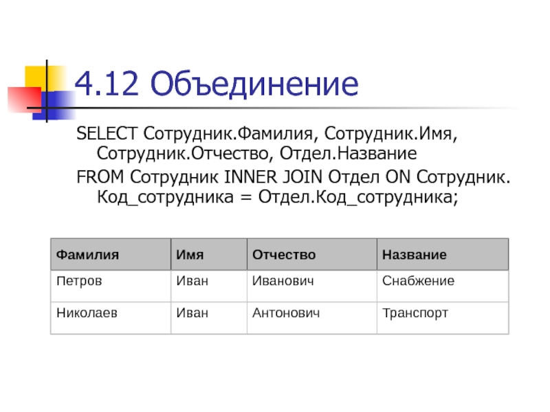 Название работников. Код сотрудника. Имена и фамилии сотрудников. Фамилии сотрудников. Работник с фамилией именем отчеством.