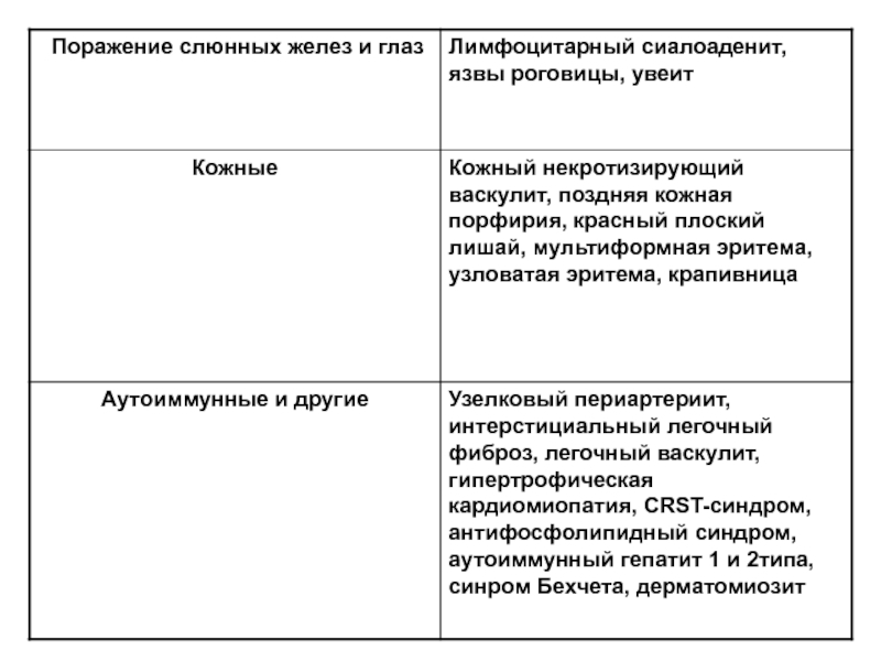 Синдромы поражения печени