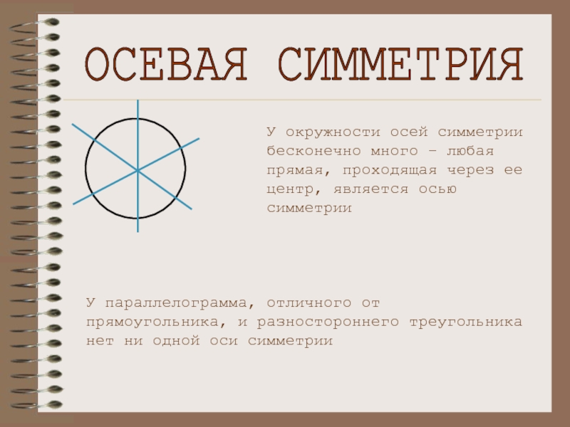 Ось окружности. Ось симметрии окружности. Осью симметрии окружности является её. Симметричные оси окружности. Симметрия круга.