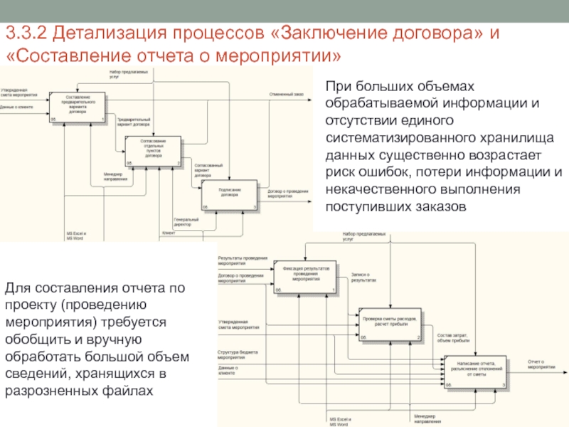 Требований процесс составления составление. Детализация процесса. Процесс заключения договора. Детализация бизнес процесса. Бизнес процесс заключения договора.