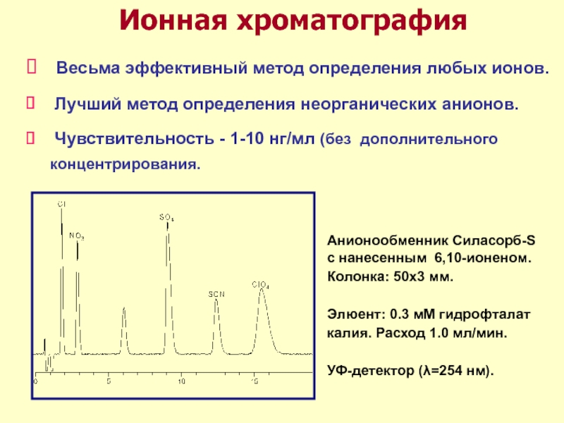 Газовая хроматография презентация