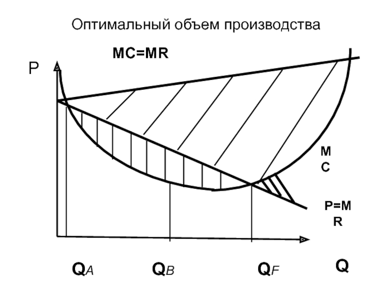 Оптимальная емкость