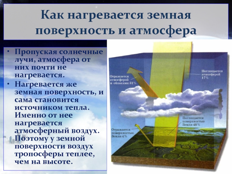 Воздух нагревается от. Воздух нагревается от земной поверхности. Нагревание атмосферы. Как нагревается воздух атмосферы. Отражение солнечных лучей от земной поверхности.