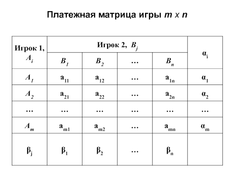 Придать описанной ситуации игровую схему и составить платежную матрицу