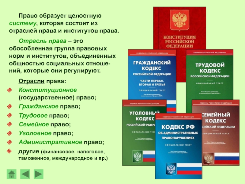 Вам предложено подготовить презентацию о системе российского права гражданское право