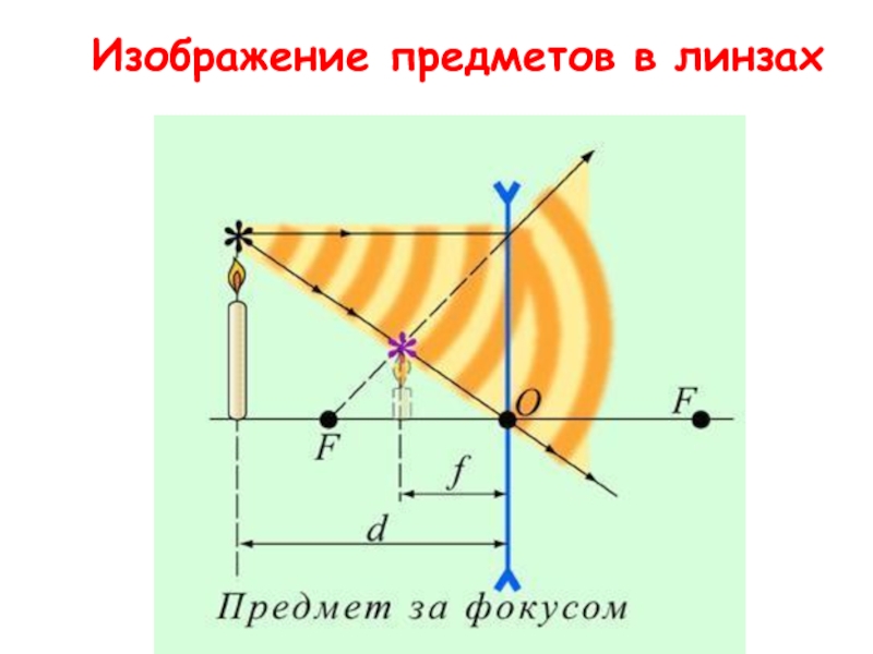 Резкое изображение предмета