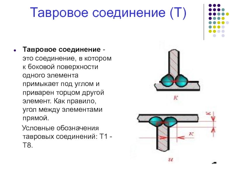 Сколько соединений представлено