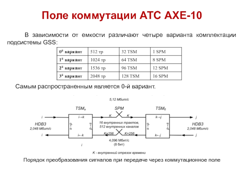 Коммутация это в электротехнике. АТС типа АХЕ-10 И EWSD. АТС Axe 10 схема. Коммутация в коммутационном поле. Цифровое коммутационное поле.